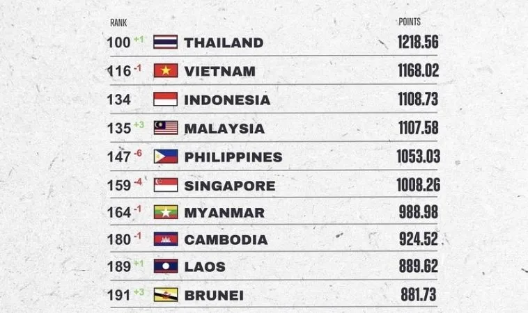 Cùng 7mcnvn.app Cập Nhật Bảng Xếp Hạng Bóng Đá: Cánh Cửa Thông Tin Mới Nhất 2 Cập nhật nhanh và liên tục bảng xếp hạng bóng đá